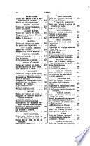 1. ptie. Auteurs vivants en 1870. 1877