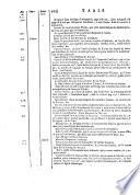 Abregé De L'Histoire De L'Ordre De S. Benoist