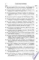 Actes du Parlement de la puissance du Canada