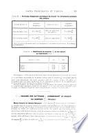 Aéro-manuel