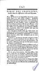 Almanach de monnoies