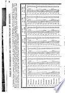 Almanach du commerce de Paris, des départemens de la France et des principales villes du monde