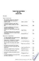 Annales de droit de Louvain