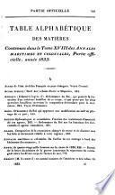 Annales maritimes et coloniales