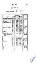 Annuaire administratif, statistique et commercial du Département de l'Aube