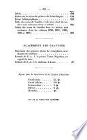 Annuaire de la noblesse de France et des maisons souveraines de l'Europe