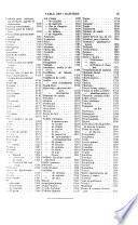 Annuaire des produits chimiques et de la droguerie