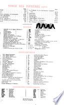 Annuaire du commerce Didot-Bottin
