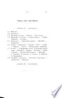Annuaire du Conservatoire et du jardin botaniques de Genève
