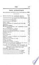 Annuaire du département de l'Ain pour l'an...
