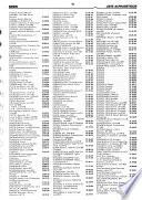Annuaire officiel des abonnés au téléphone UAPT.