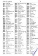 Annuaire officiel des abonnés aux services de télécommunications du Sénégal
