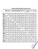 Annuaire officiel des téléphones et télex du Mali