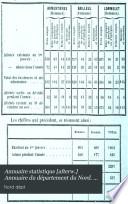 Annuaire statistique [afterw.] Annuaire du département du Nord. An xi-1890