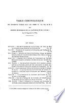 Archives historiques de la Saintonge et de l'Aunis