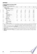 Bank Profitability