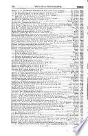 Bibliographie de la France