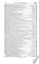 Bibliographie de la France