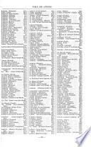 Bibliographie de la France