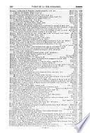 Bibliographie de la France