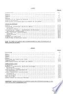 Bibliographie universelle de sécurité sociale