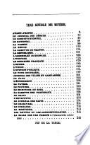 Biographie des Journalistes