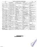 Bottin administratif et documentaire