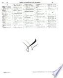 Bottin administratif et documentaire
