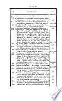 Bulletin administratif du Ministère de l'Instruction Publique