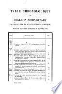Bulletin administratif du Ministère de l'Instruction Publique