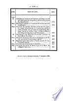 Bulletin administratif du Ministère de l'Instruction Publique