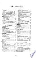 Bulletin analytique. 2e partie, Sciences biologiques, industries alimentaires, agriculture
