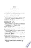 Bulletin archéologique du Comité des travaux historiques et scientifiques