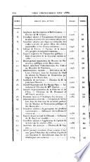Bulletin bibliographique