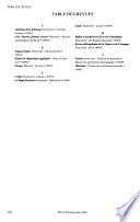 Bulletin critique du livre français