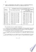 Bulletin d'information - Cenaddom