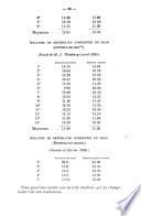 Bulletin de l'Association belge des chimistes