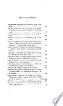 Bulletin de la Société d'Emulation du Département de l'Allier