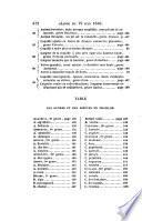 Bulletin de la Societe de Statistique des Sciences Naturelles et des Arts Industriels du departement de l'Isere