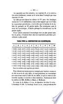 Bulletin de la Societe industrielle de mulhausen