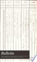 Bulletin de la Société languedocienne de géographie