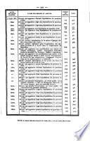 Bulletin des lois de la Republique Francaise