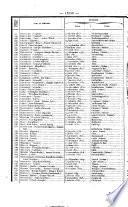 Bulletin des lois de la République Française