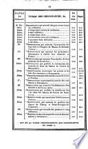 Bulletin des lois de la Republique Francaise