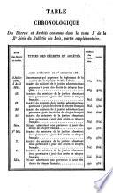 Bulletin des lois de la République française