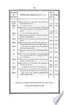 Bulletin des lois de la Republique Francaise