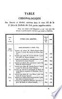 Bulletin des lois de la République Française