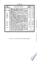 Bulletin des lois de la Republique Francaise