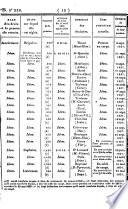 Bulletin des lois de la République française