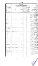 Bulletin des lois de la République française